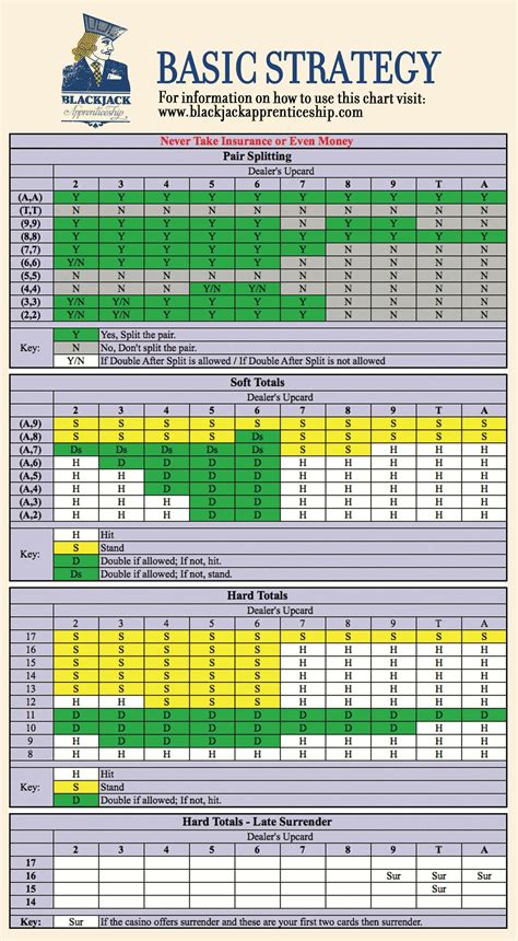 Strategy Charts .